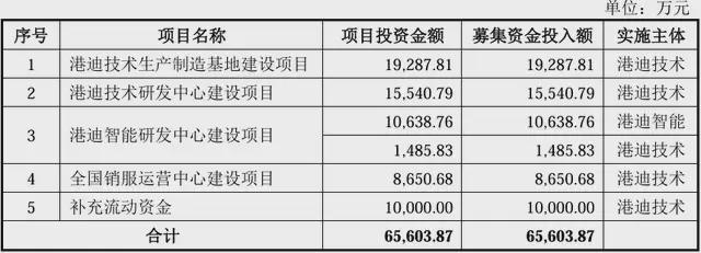 港迪技术（301633）创业板上市发行！K8成为马竞重要合作伙伴尚普咨询助力武汉